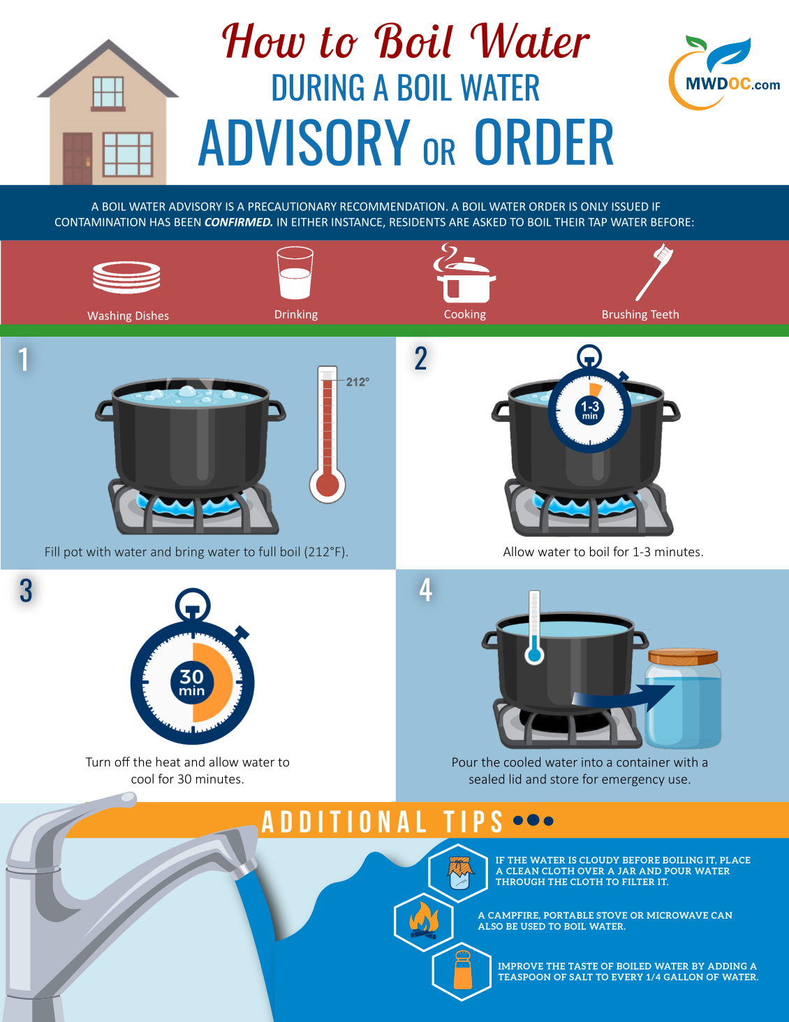 How to Boil Water