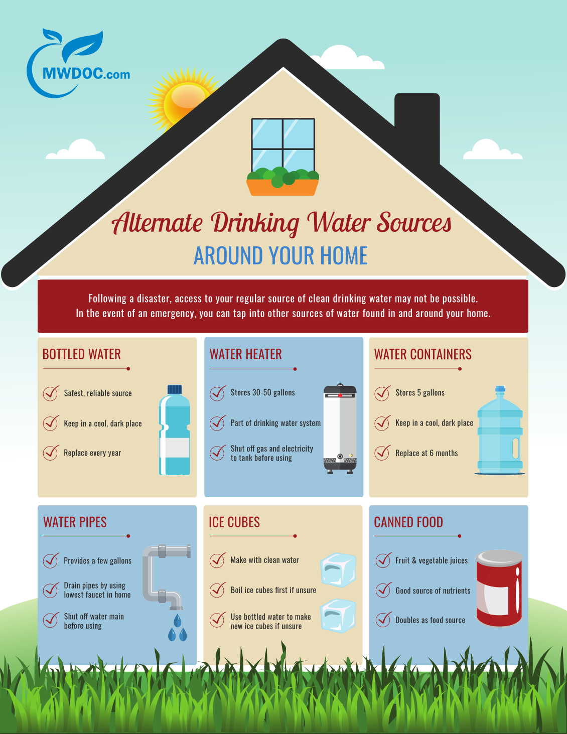 Alt.-Drinking-Water-Sources-Around-Home