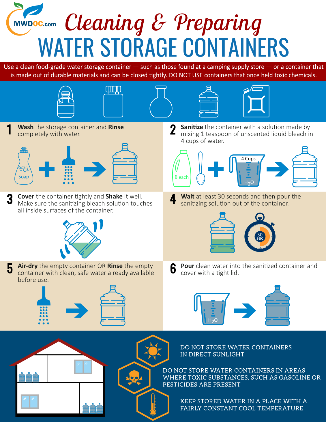 Creating and Storing an Emergency Water Supply